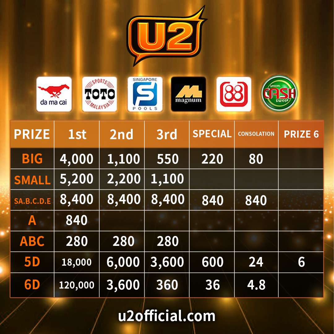 U2 Malaysia 4D payout table Magnum Toto Da Ma Cai Singapore Pools lottery odds prize 5D 6D